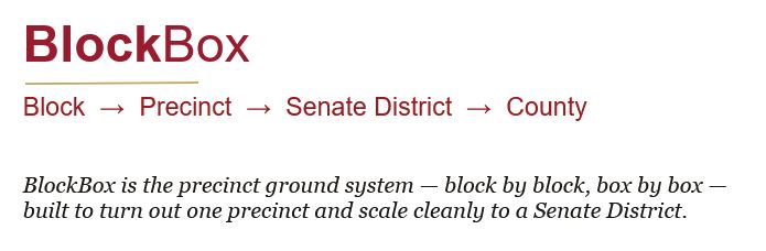 BlockBox: Block, Precinct, Senate District, County. BlockBox is the precinct ground system.